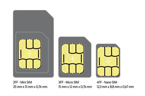 sim size 4ff